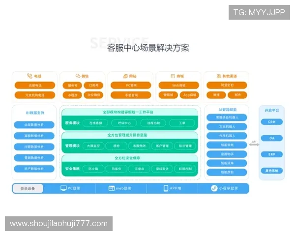 ttg 官网客户服务与技术支持渠道,提供全方位的帮助与咨询 ttg 官网客户服务与技术支持渠道,提供全方位的帮助与咨询