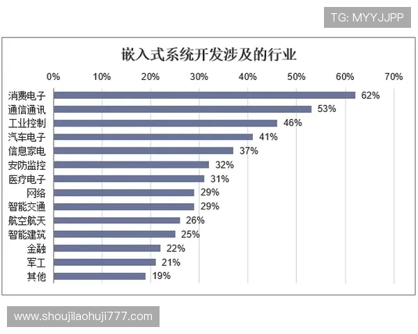 关于pa视讯手机所属公司及其在行业中的地位和发展历程 关于pa视讯手机所属公司及其在行业中的地位和发展历程