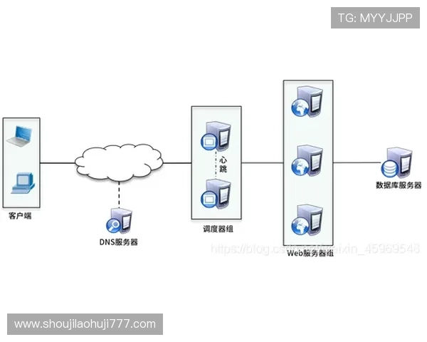 全面解析DB真人对接技术方案及其在网络游戏中的应用优势与实现步骤