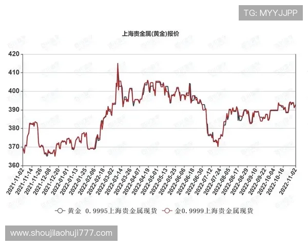 如何判断bg真人游戏的走势变化及投资策略建议