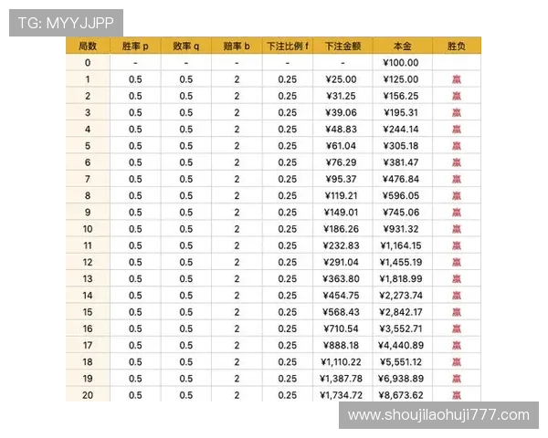 提升百家乐胜率的有效策略与实战经验分享