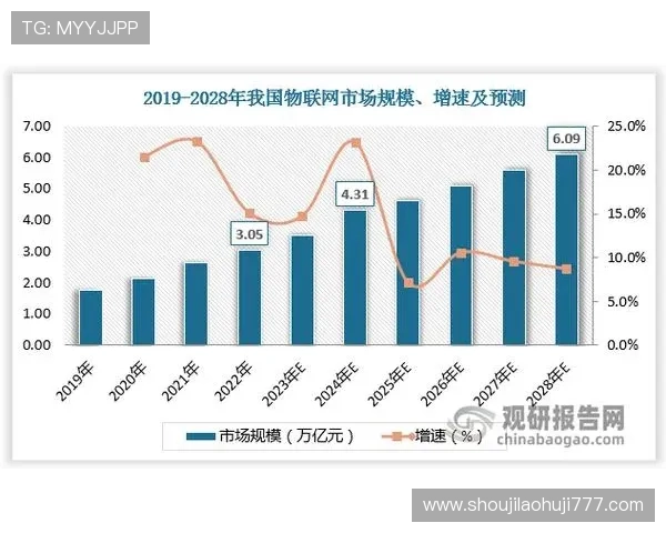 5g电子元件的市场需求分析与投资前景，为企业提供发展参考