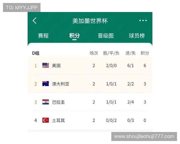 世界杯巴拉圭对澳大利亚出线形势分析与最新晋级概率解读
