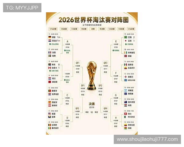 加拿大在世界杯小组赛中的排名情况及其对晋级的关键影响因素