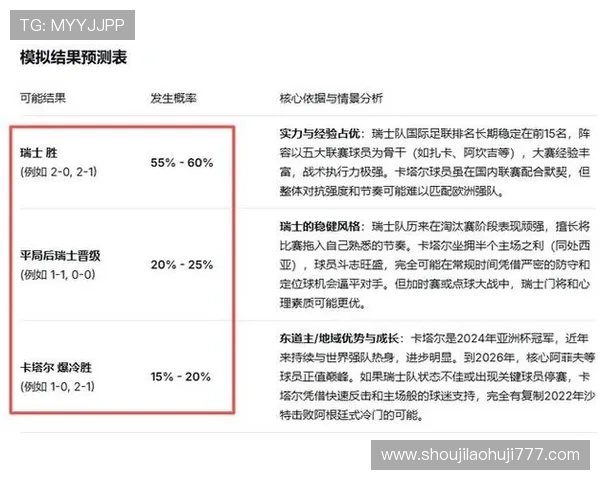 卡塔尔VS瑞士比赛媒体预测:历史交锋、战术分析与赛果预测